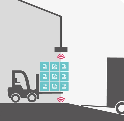 Faster warehouse processes